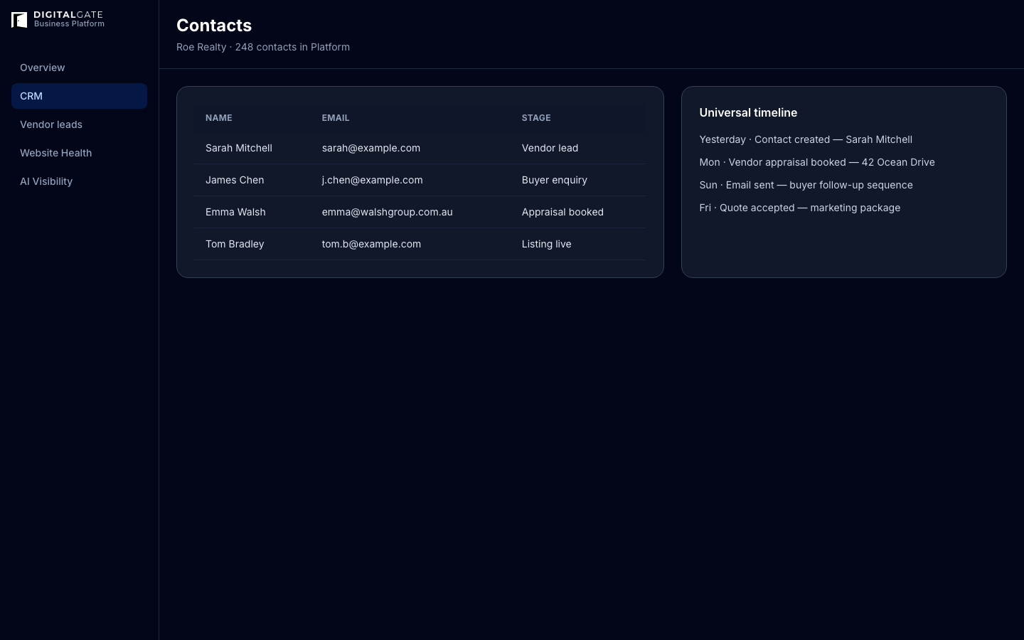 DigitalGate CRM contacts