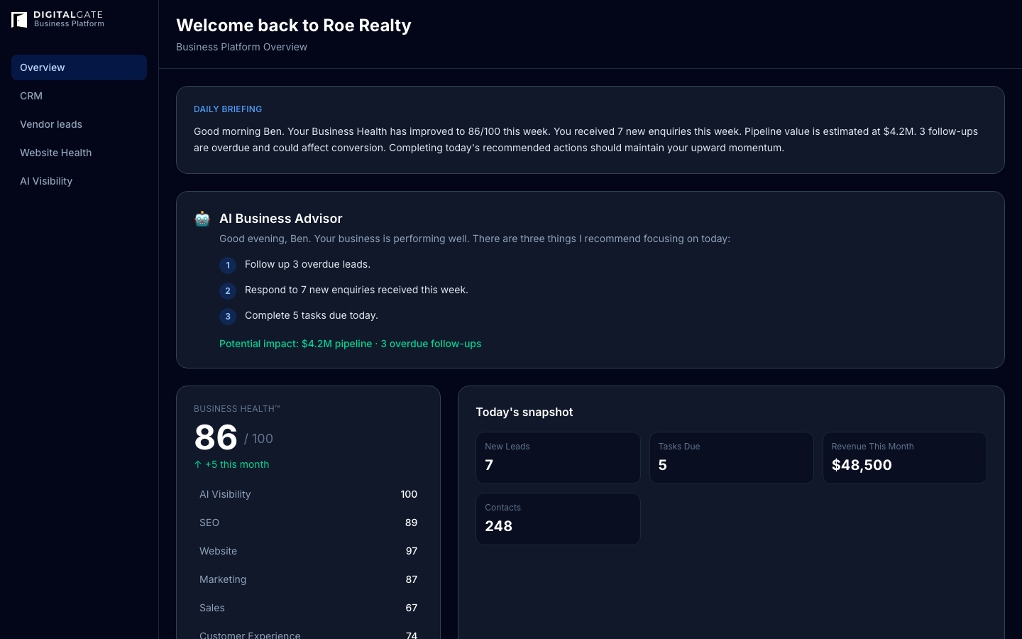 DigitalGate Business Overview dashboard