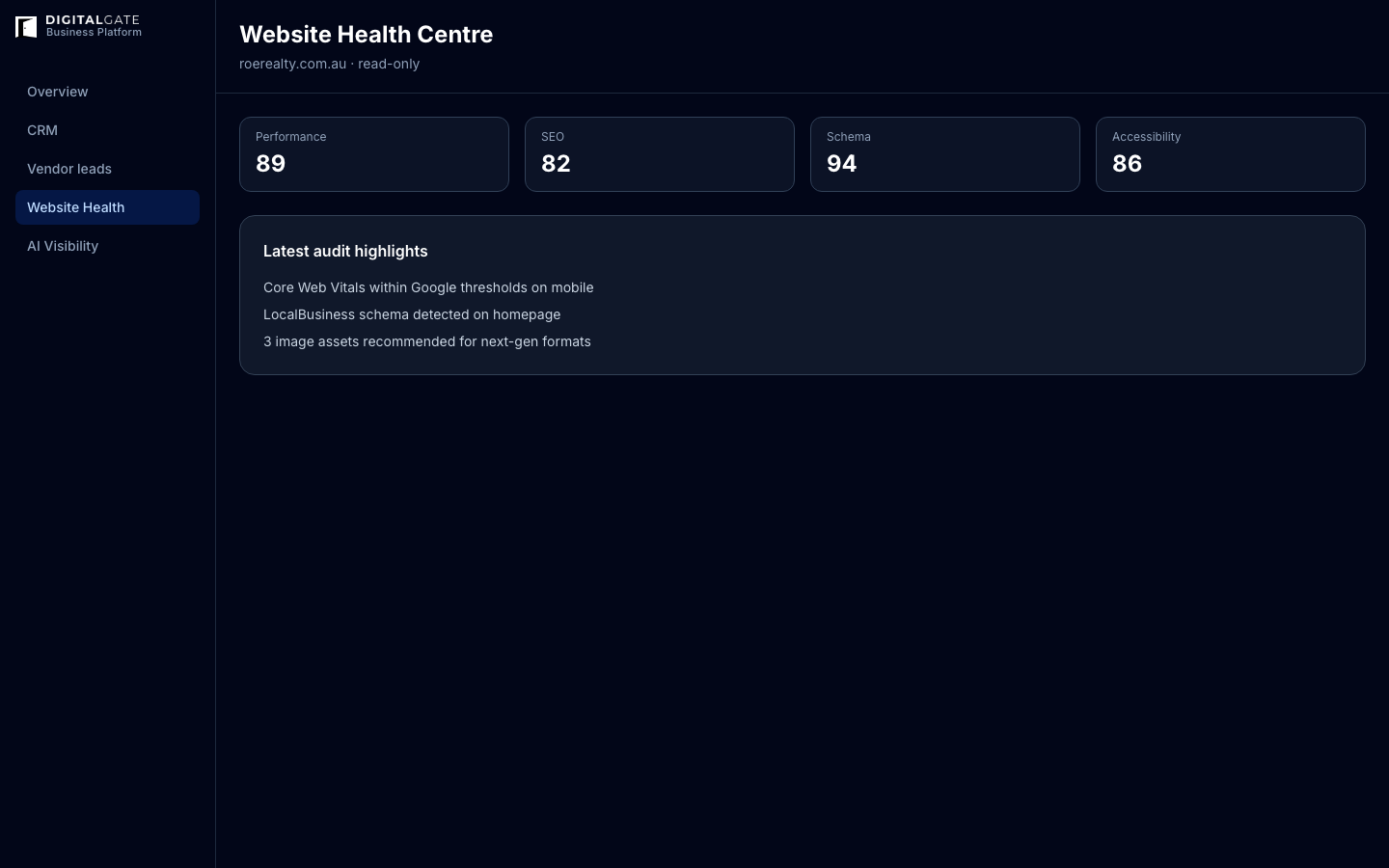 DigitalGate Website Health Centre audit scores